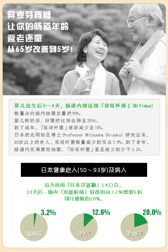 100 Reverse Intestinal Age Ch 4